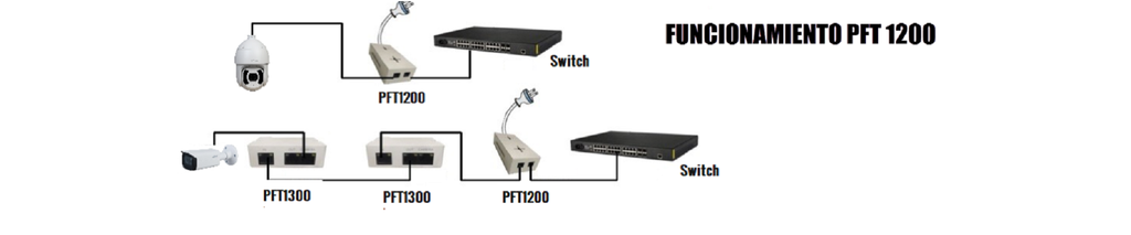 Dahua Inyector Hi-Poe Midspan Gigabit / Soporta PoE|PoE+|Hi-PoE 60 Watts para PTZ / Indicadores Led de Status