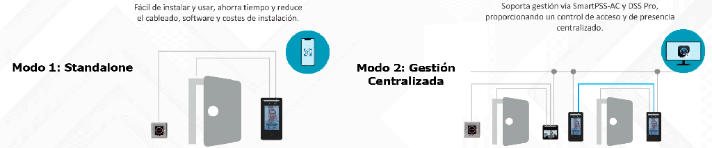 Dahua Control de Acceso con Reconocimiento Facial / Pantalla 4.3" / Soporta 3000 Rostros, Usuarios y Passwords/ 5,000 Tarjetas Mifare / 99.99% de Precisión