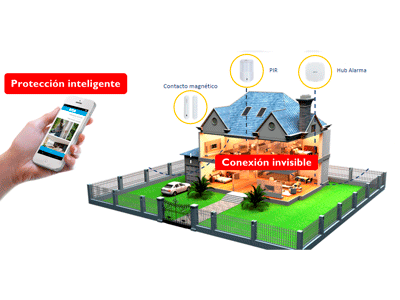Dahua Kit de Alarma Inalambrico con Conexion 4G, Wifi y Ethernet / Monitoreo por APP / Sensor de Movimiento/ Contacto Magnético / Control Remoto