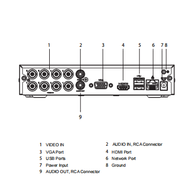 Dahua DVR 8Ch 5MpxLite WizSense Cooper-I